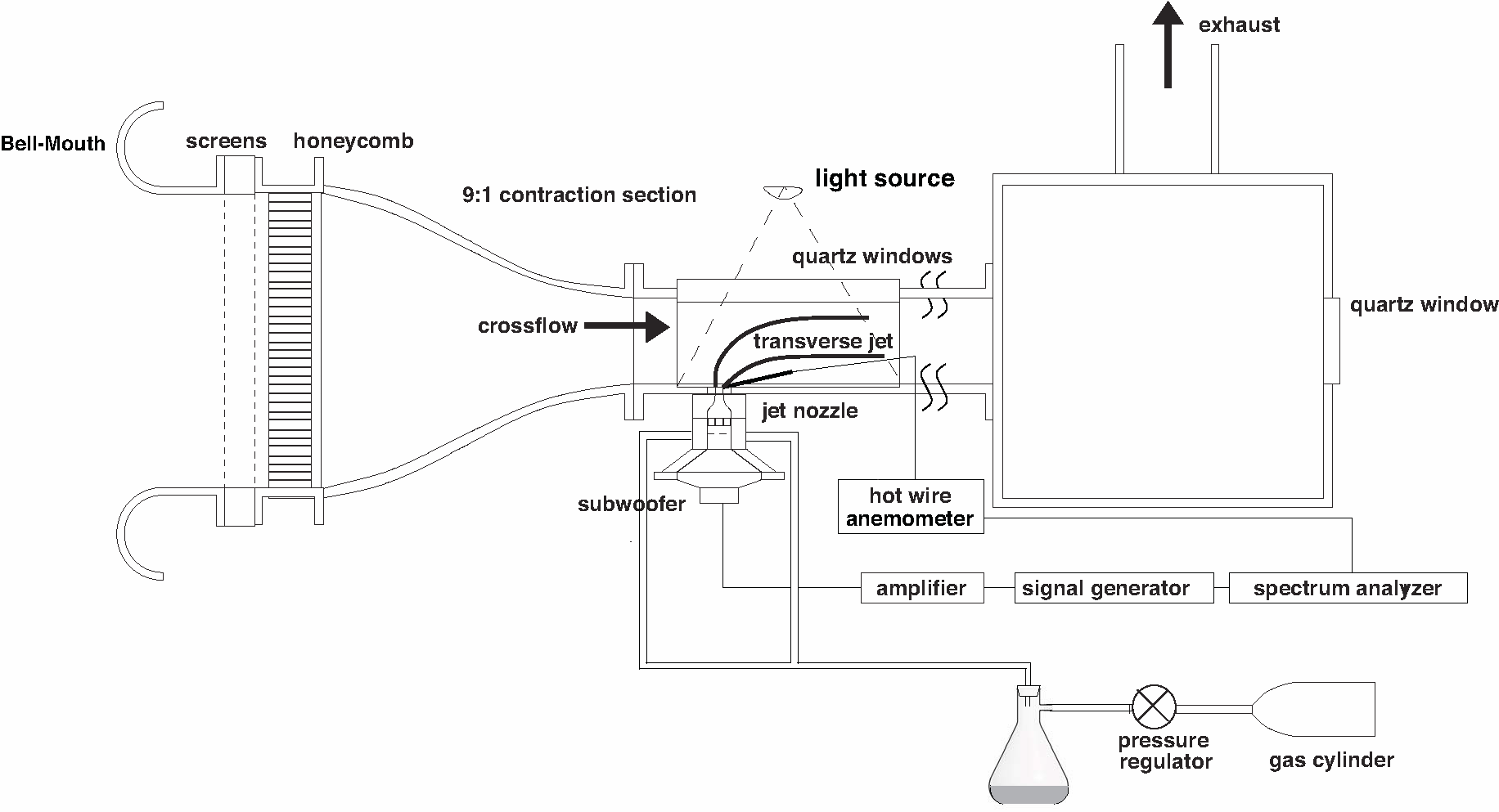 schematic